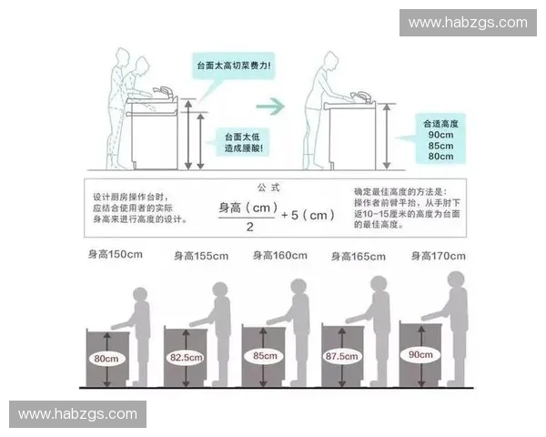 全面解析厨房整体橱柜尺寸设计标准及实用安装参考指南
