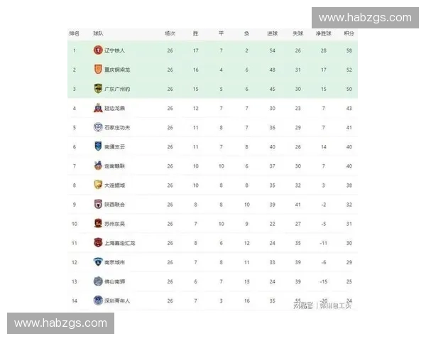 2025赛季中超联赛完整赛程公布 各队激战日程提前安排